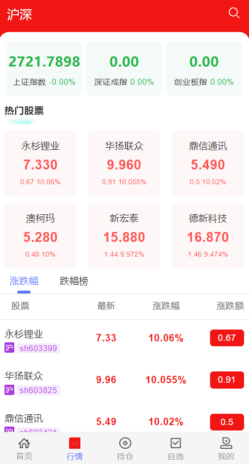 2024股票系统源码-朝晞小屋